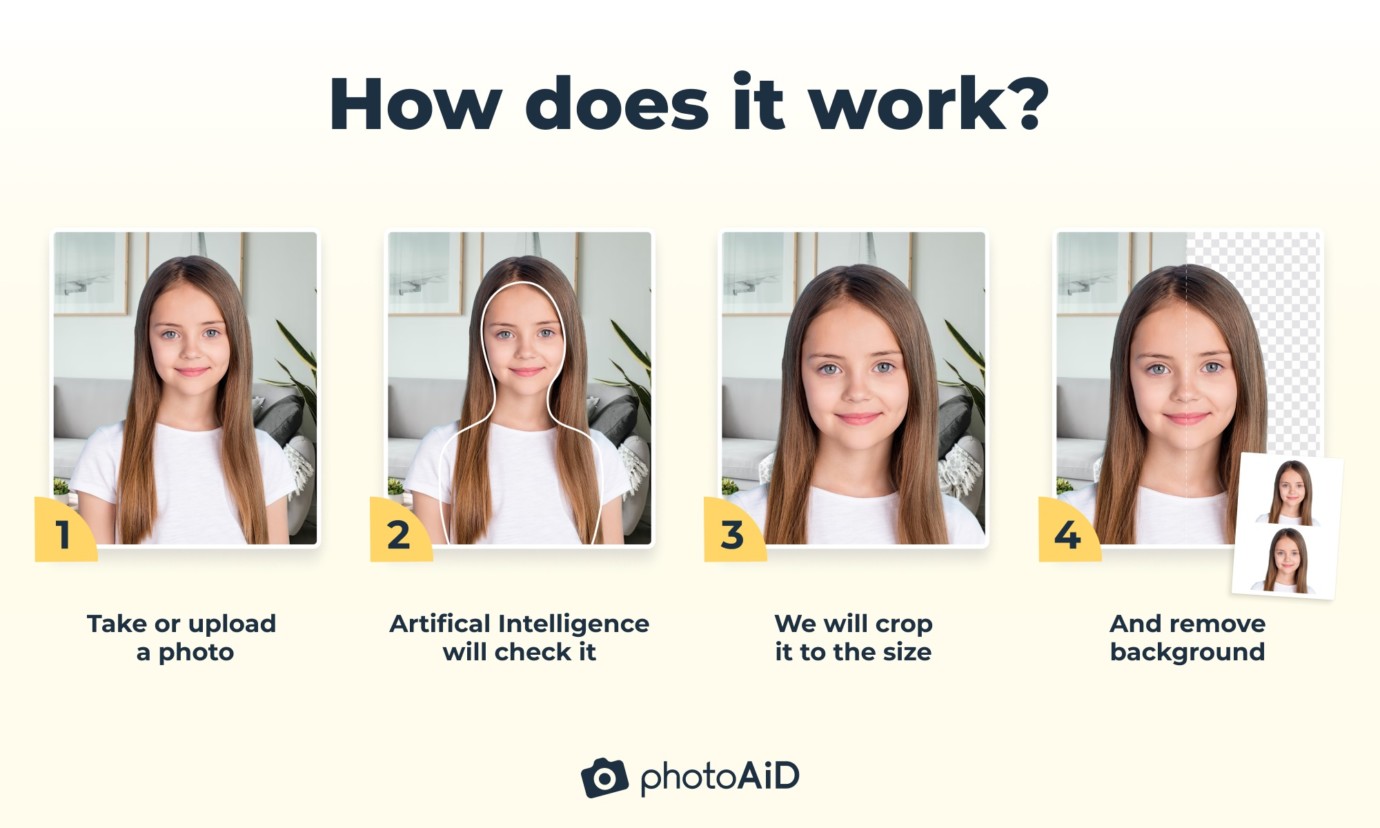 4 steps describing taking children’s passport photos with PhotoAiD.