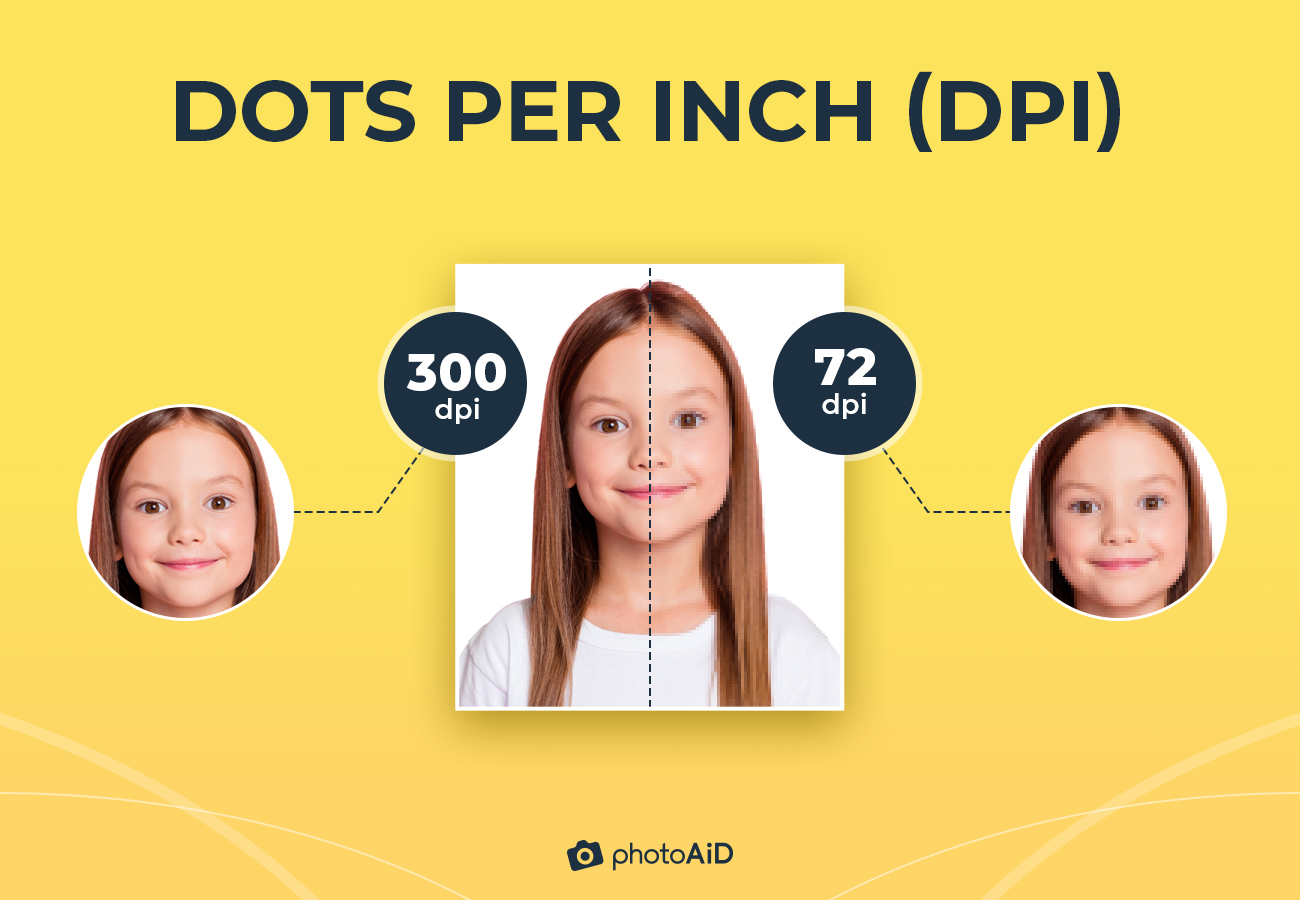 Comparison of correct and incorrect passport photo DPI resolution.