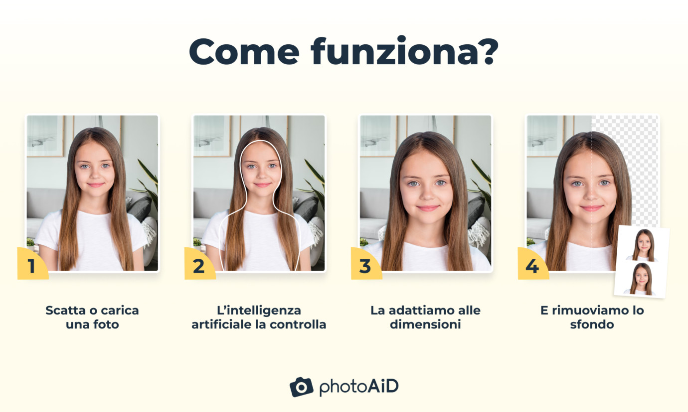 Una sequenza che mostra il funzionamento di PhotoAiD.
