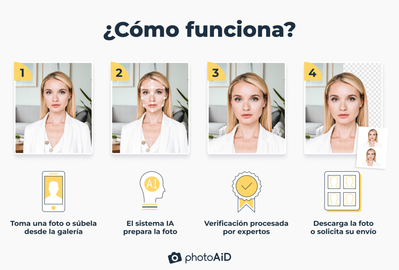 La imagen muestra las instrucciones de uso de la aplicación PhotoAiD junto a las fotos de una joven de cabello rubio.
