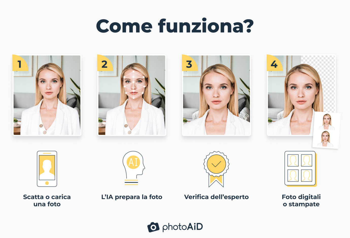Una sequenza che spiega come PhotoAiD modifica le fototessere.