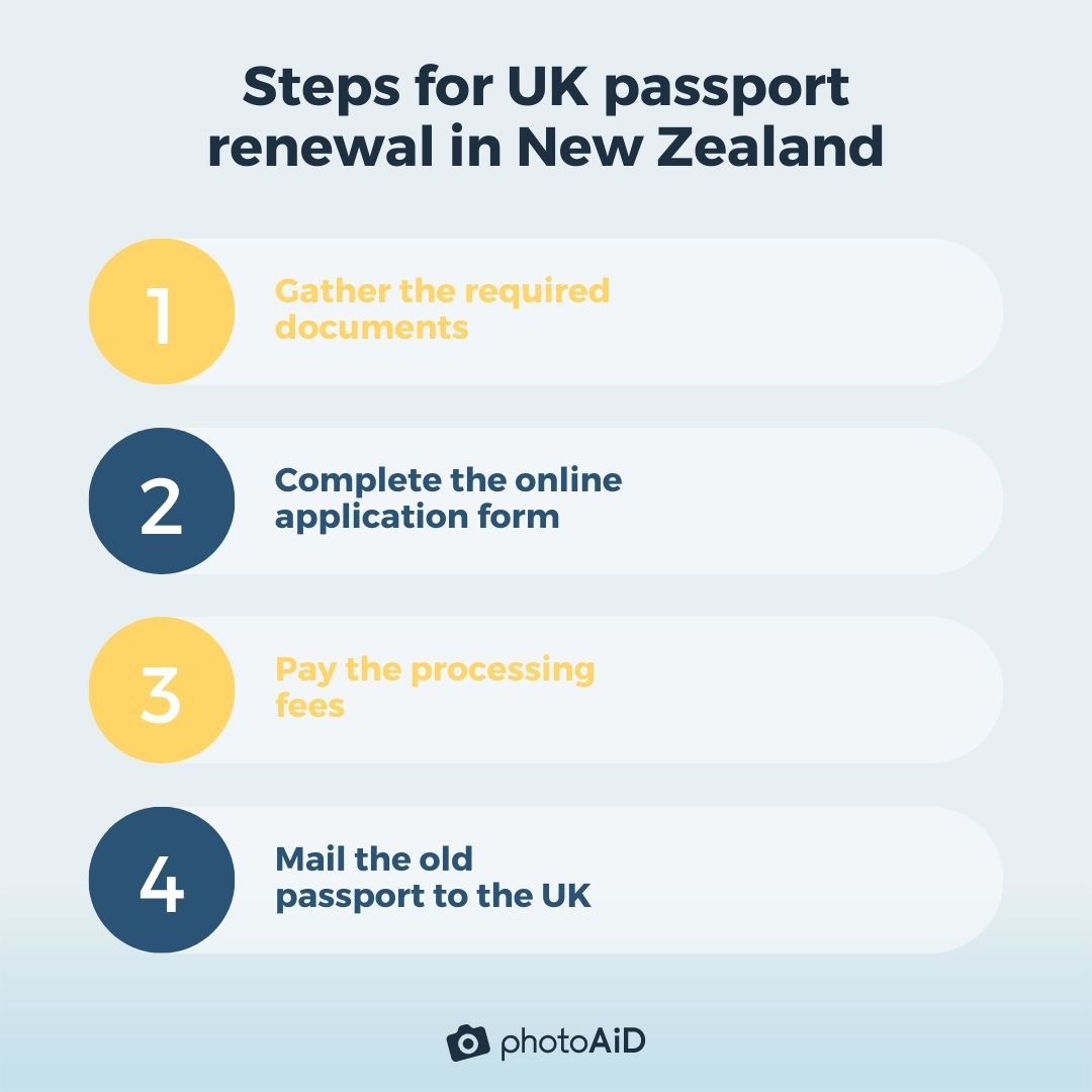 The steps for British passport renewal in NZ.