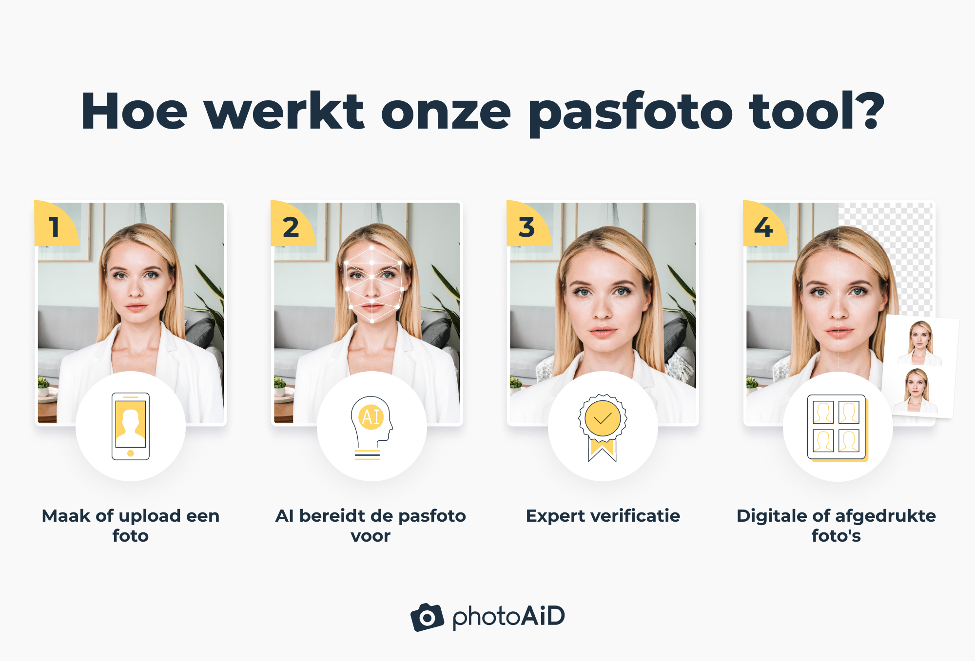 Hoe werkt onze pasfoto tool in 4 stappen?
