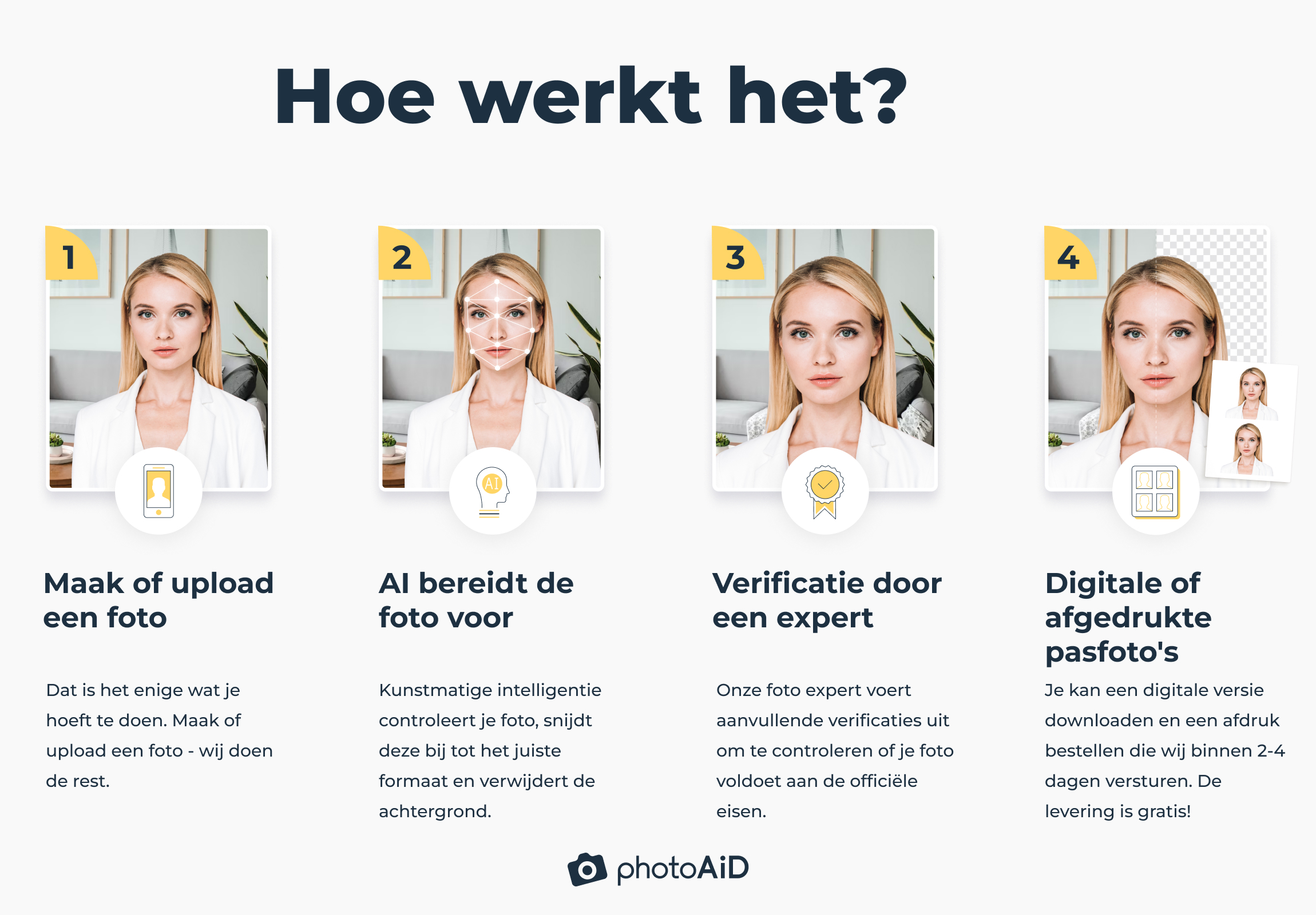 Hoe werkt onze pasfoto tool in 4 stappen?